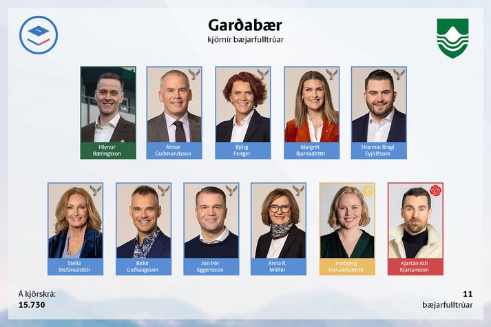 Ný bæjarstjórn Garðabæjar.