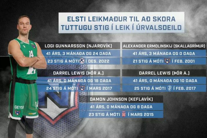 Logi Gunnarsson átti frábæran leik gegn Keflavík.