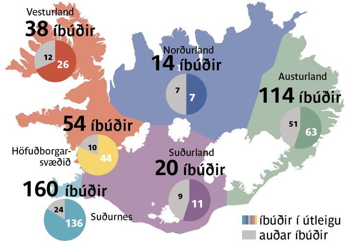Langflestar íbúðanna eru á Suðurnesjum eða 160 íbúðir, þar af standa 24 auðar eins og er. Á Austurlandi verða 114 íbúðir til sölu en þar standa helmingi fleiri íbúðir auðar eða 51. Fæstar íbúðir koma til með að verða til sölu á Norðurlandi eða 14 íbúðir þar sem helmingur er í útleigu eins og er. 