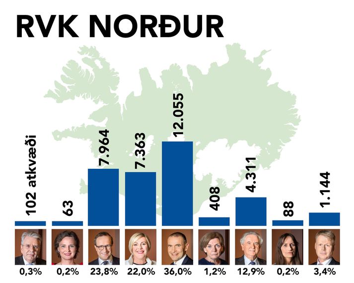 Lokatölur