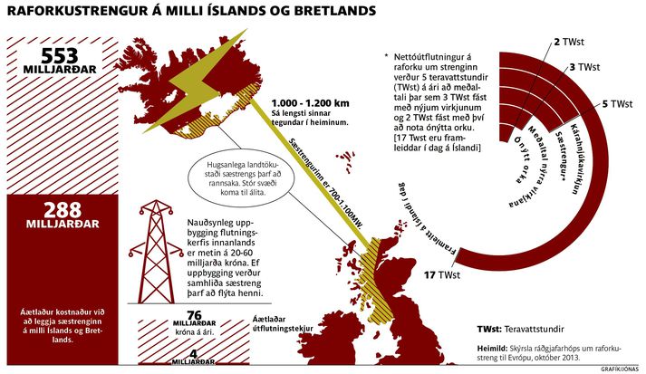 Hvort málið fær framgang veit enginn fyrr en ítarleg skoðun á málinu hefur farið fram. Slík rannsókn tekur 2-3 ár.