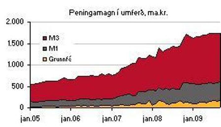 Myndin fylgir með umfjöllun greiningar Íslandsbanka.