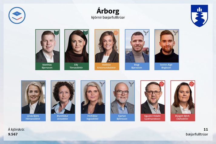 Ný bæjarstjórn Árborgar.