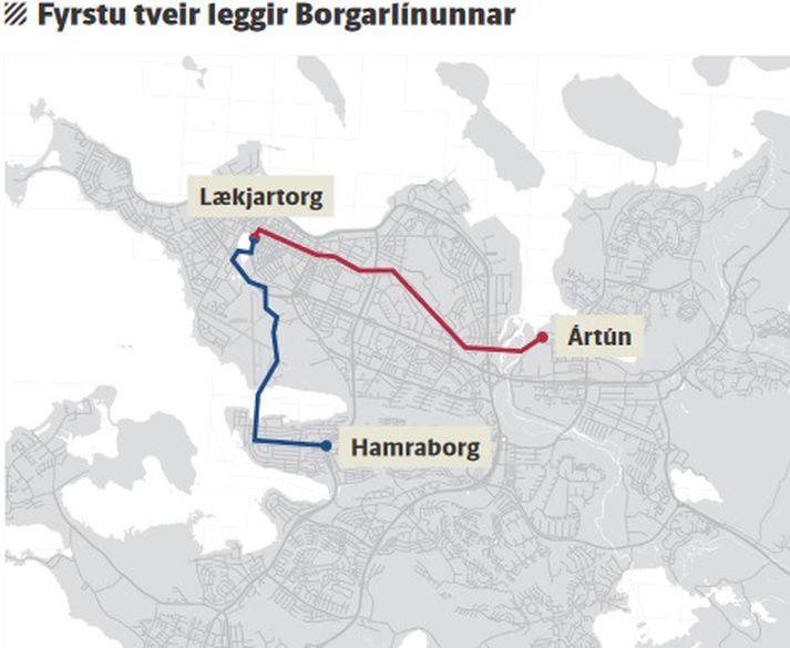 Tvær leiðir verða í boði fyrst um sinn, Lækjartorg-Ártún og Lækjartorg-Hamraborg.