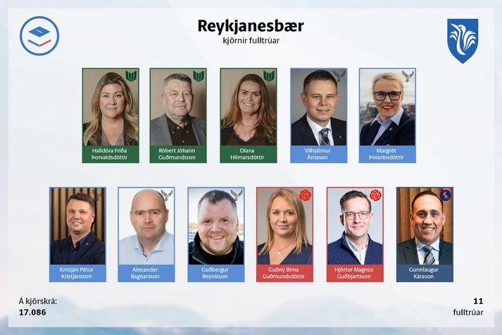 Ný bæjarstjórn Reykjanesbæjar