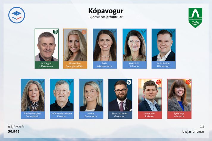Ný bæjarstjórn Kópavogs.