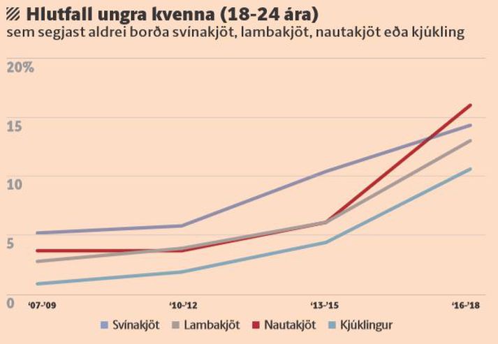 Úr grein markaðsstjóra Gallup í Markaðnum í dag.