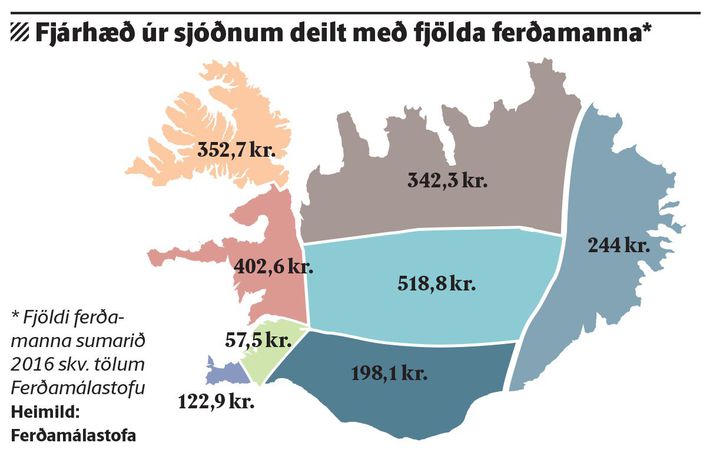 Fjárhæð úr sjóðnum deilt með fjölda ferðamanna