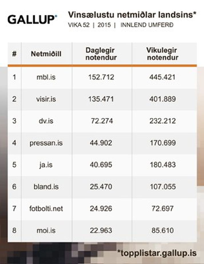 Hér eru niðurstöður mælinga í síðustu viku.