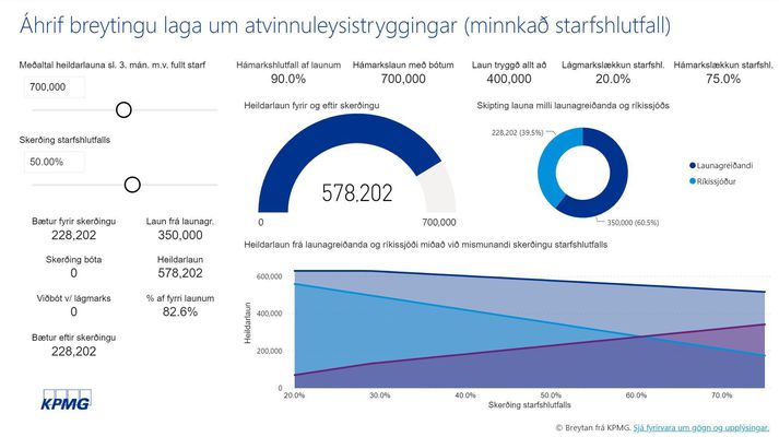 Reiknivélin á vef KPMG.