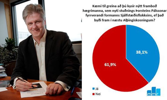 Tæp 40% geta hugsað sér að kjósa nýjan flokk, sem leggur áherslu á Evrópusambandsaðild.