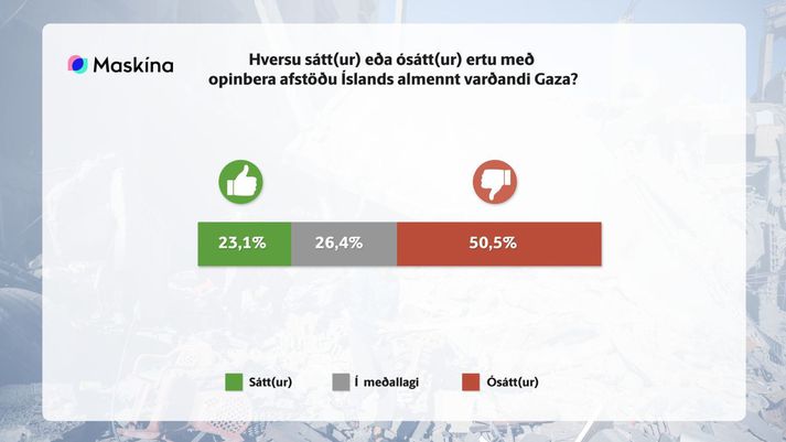 Svona er skiptingin samkvæmt nýrri könnun Maskínu.