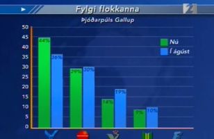 Fréttamynd