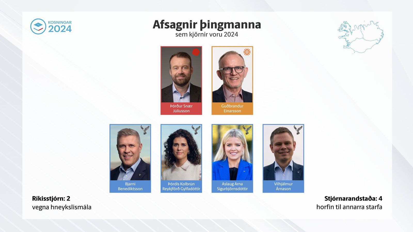 Skuld­bundu sig í fjögur ár en farin eftir á­tján 