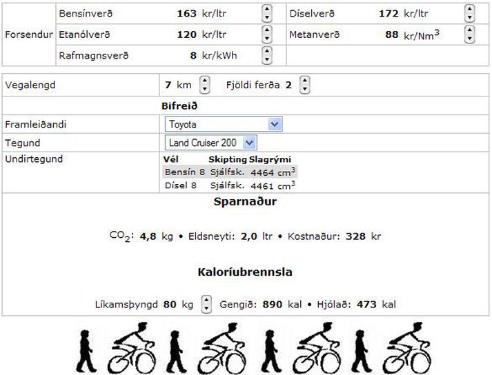 Á vef Orkuseturs, www.orkusetur.is/hjolareiknir, er reiknivél þar sem hægt er að sjá hversu mikið er hægt að spara af eldsneyti og útblæstri ef bifreiðin er skilin eftir heima.