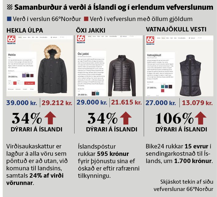 Samanburður á verði á Íslandi og á netinu.