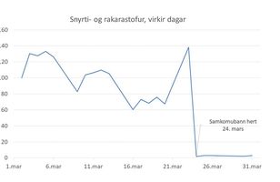 Fréttamynd