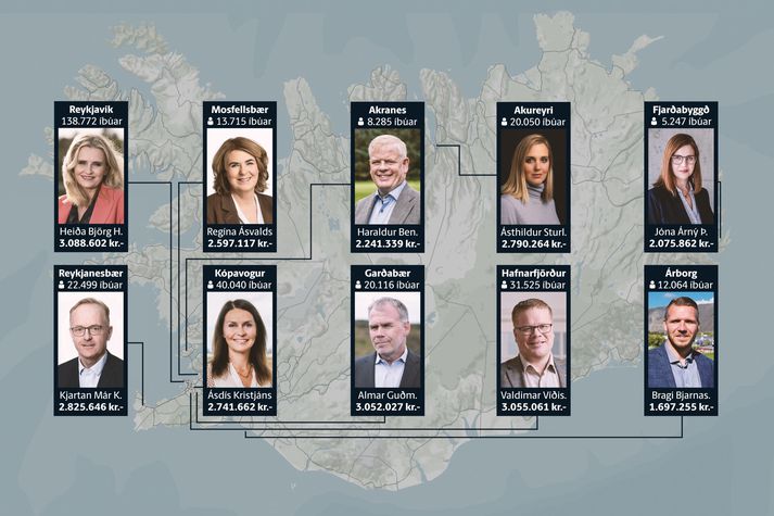 Svona eru laun bæjarstjóranna í tíu stærstu sveitarfélögum landsins.