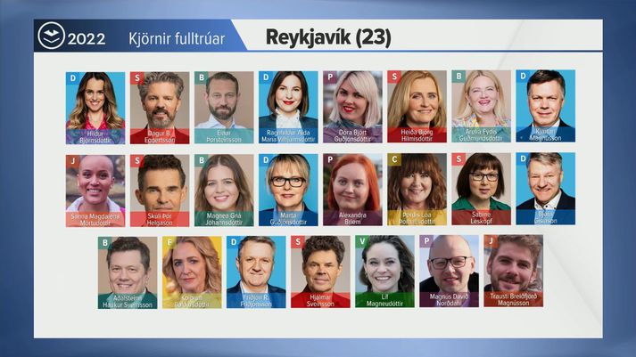 Þessir 23 fulltrúar náðu kjöri í Reykjavík.