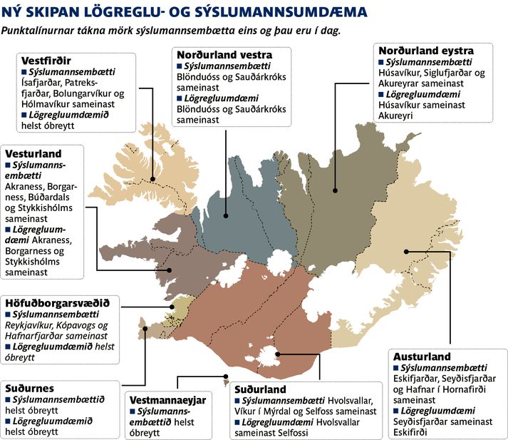 Skýringarmynd af hinu nýja fyrirkomulagi sýslumanns- og lögregluembætta