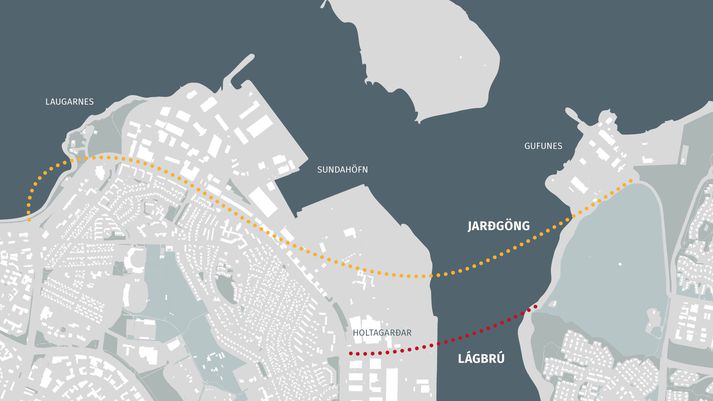 Málsgrein var bætt í drög að samkomulagi um höfuðborgarpakkann um tengingu við Sundabraut á dögunum.Tveir valkostir eru einkum taldir koma til greina. Annars vegar jarðgöng í Gufunes sem miðast við núgildandi skipulag og hins vegar lágbrú yfir Kleppsvík yfir á Holtaveg sem kallar á breytt skipulag á hafnarstarfssemi.