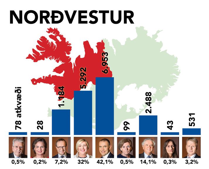 Lokatölur