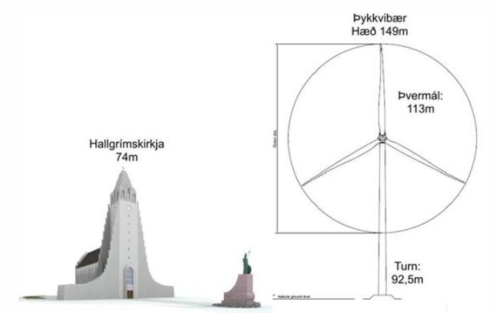 Um verður að ræða allt að 149 metra vindmyllur.