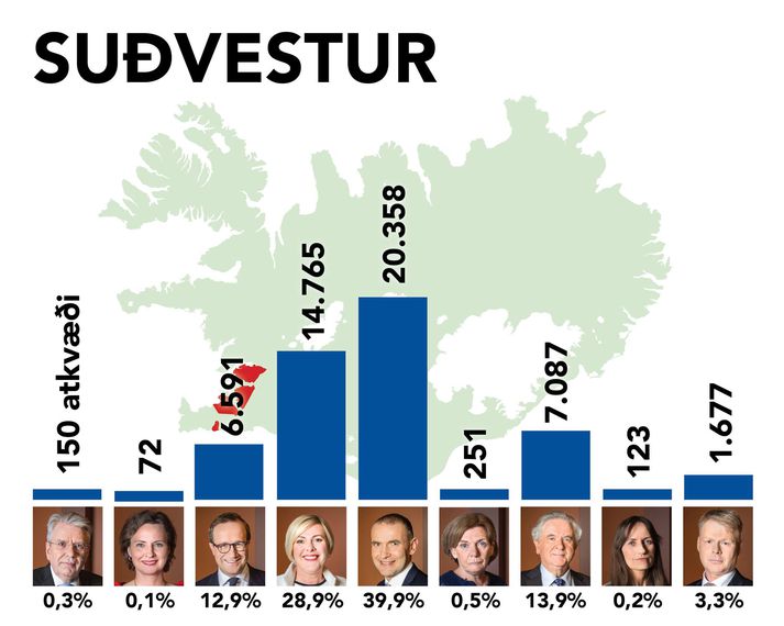 Lokatölur