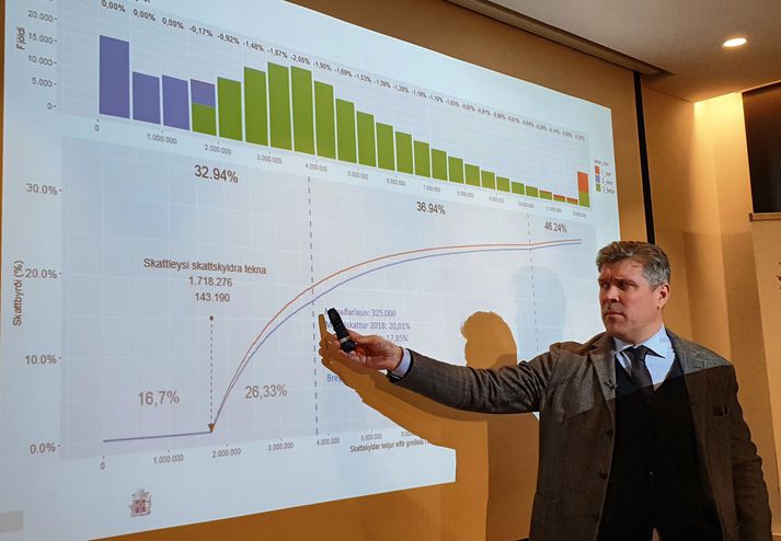 Bjarni Benediktsson, fjármálaráðherra, tilkynnti um nýtt skattþrep sem á að lækka skattbyrði lágtekjufólks.