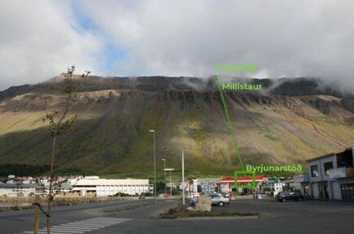 Staðsetning kláfsins sýnd frá Eyrinni.