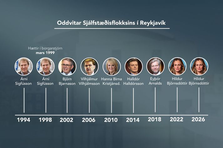 Oddvitar Sjálfstæðisflokksins síðan 1994.
