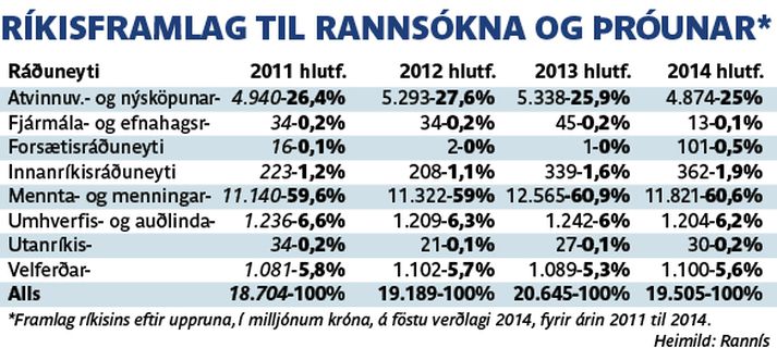 Vasabók Rannís má sækja á PDF formi á vef Rannís, www.rannis.is.