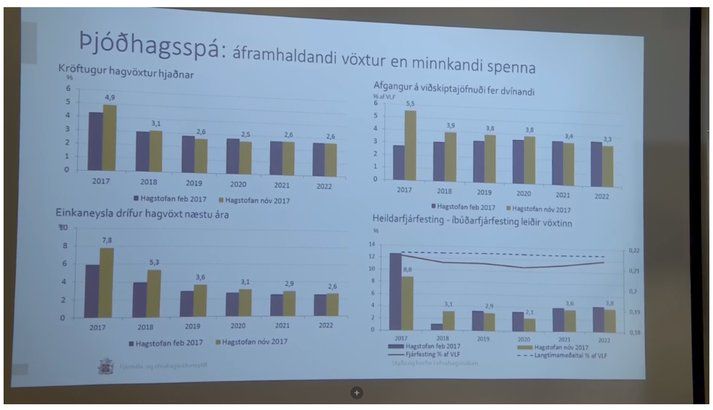 Bjarni fór yfir helstu hagtölur og forsendur frumvarpsins.