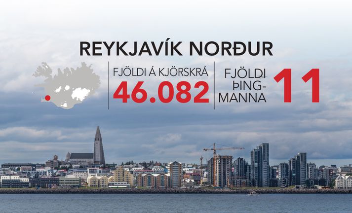 Kjósendur sem búa við norðanverða Hringbraut, gömlu Hringbraut, Miklubraut eða Vesturlandsveg eru á kjörskrá í Reykjavíkur norður.