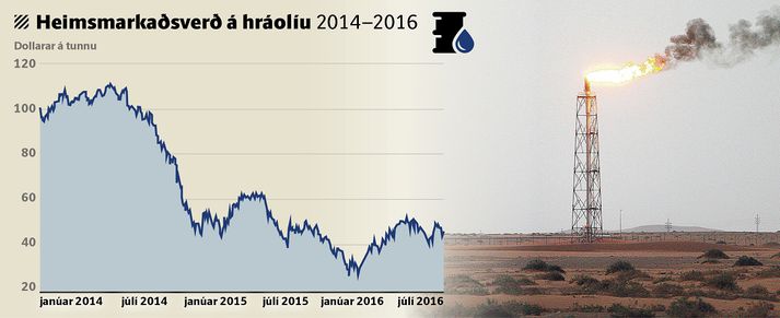 Rússland og Sádi-Arabía eru tveir stærstu hráolíuframleiðendur heims en hvort ríki um sig dælir um tíu milljónum tunna upp úr jörðinni á degi hverjum. Þriðja stærsta olíuríki heims er Bandaríkin.