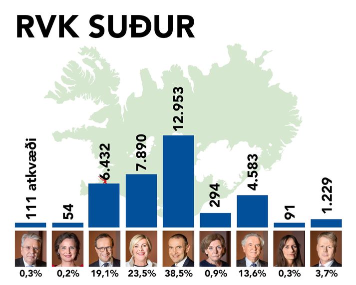 Lokatölur