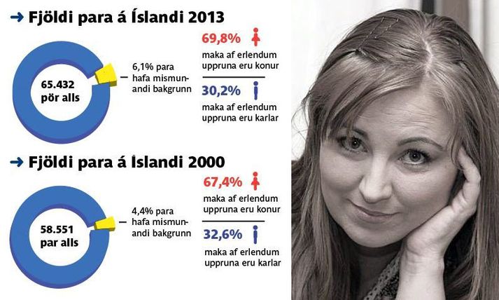 Árdís Kristín Ingvarsdóttir hefur rannsakað sambönd fólks af ólíkum uppruna.