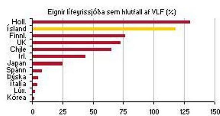 Línuritið er tekið af vefsíðu greiningar Íslandsbanka.