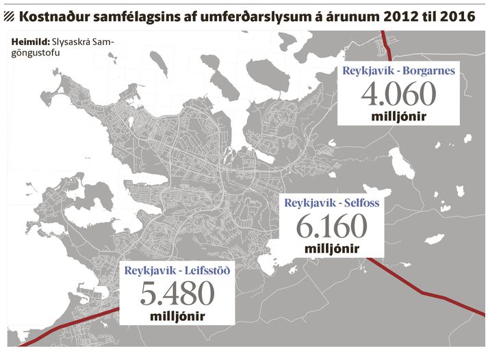 Tölurnar voru teknar saman af Samgöngustofu og byggist á gögnum úr slysaskrá stofnunarinnar.