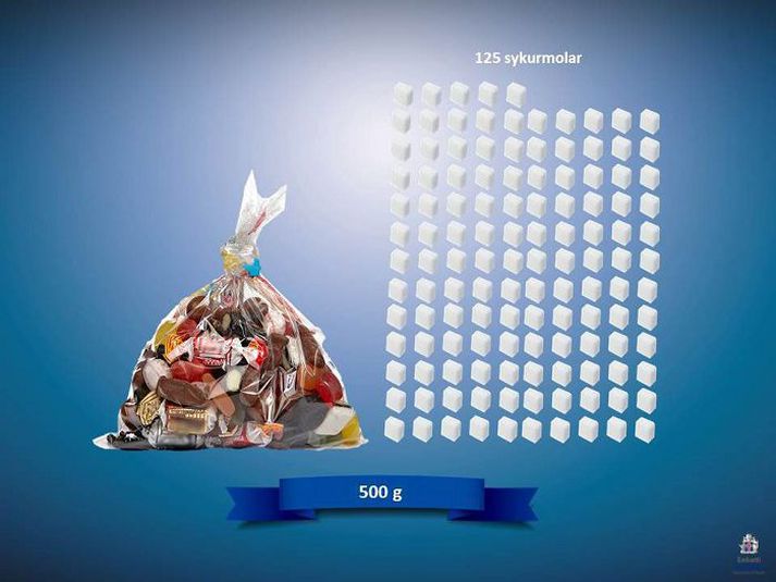 Ef fjölskylda ætlar að fá sér 500 g af blandi í poka og drekka með því einn lítra af kók hefur hún neytt sem nemur 179 sykurmolum.