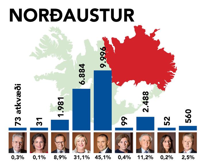 Lokatölur