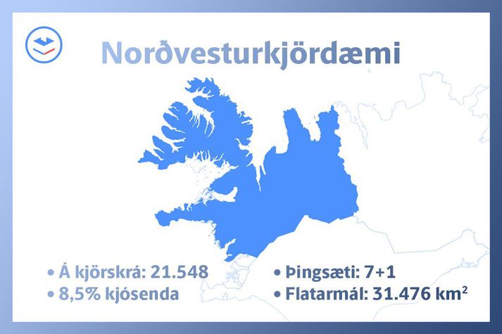 Norðvesturkjördæmi er fámennasta kjördæmi landsins.