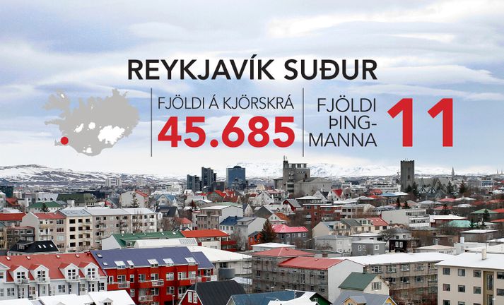 Kjósendur sem búa við sunnanverða Hringbraut, gömlu Hringbraut, Miklubraut eða Vesturlandsveg eru á kjörskrá í Reykjavík suður.