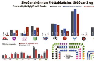 Fréttamynd