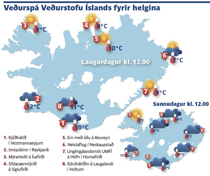 Hér má sjá veðurspá fyrir nokkrar helstu útihátíðir helgarinnar.