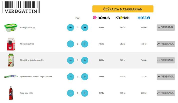 Svona birtist samanburðurinn á heimasíðu Verðgáttarinnar. Þar er hægt að púsla saman innkaupakörfu og bera saman verð.