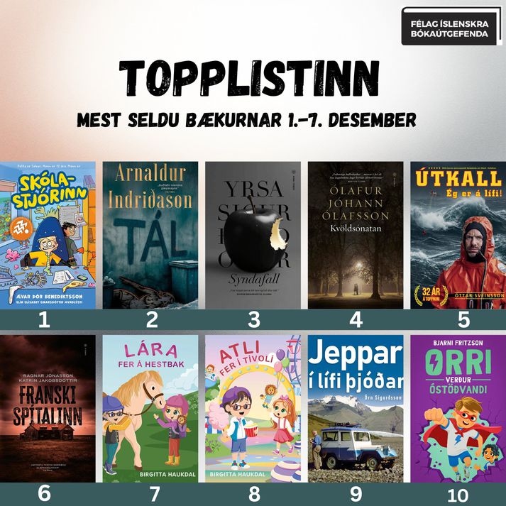 Topp tíu listinn eins og hann lítur út núna.