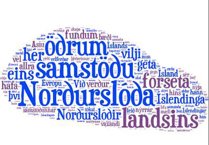 Öðrum samstöðu Norðurslóða landsins voru algengustu orðin í ávarpi forsetans.