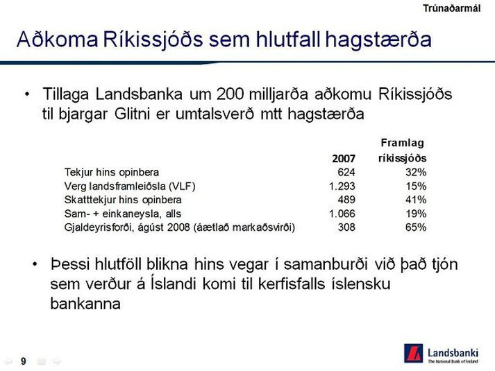 Forsíða Fréttablaðsins 29. september og lokaglæra kynningar Landsbankans