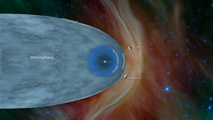 Teikning af stöðu Voyager-geimfaranna rétt handan sólvindhvolfsins.